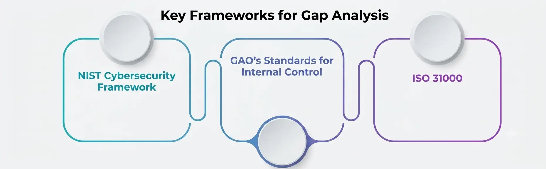 Frameworks Frameworks