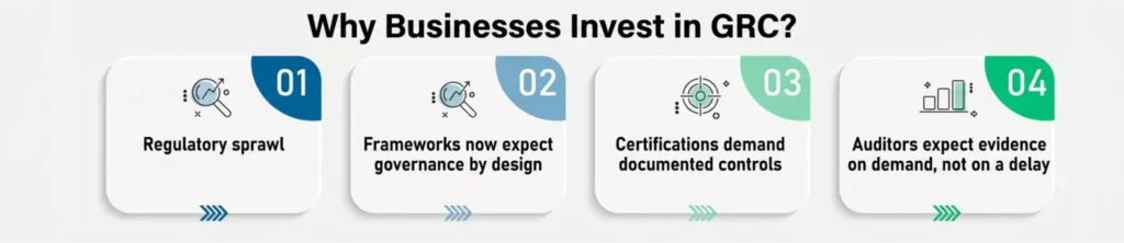 GRC Compliance Software GRC Compliance Software