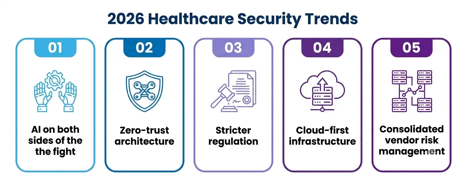 Healthcare Data Security in 2026 Healthcare Data Security in 2026