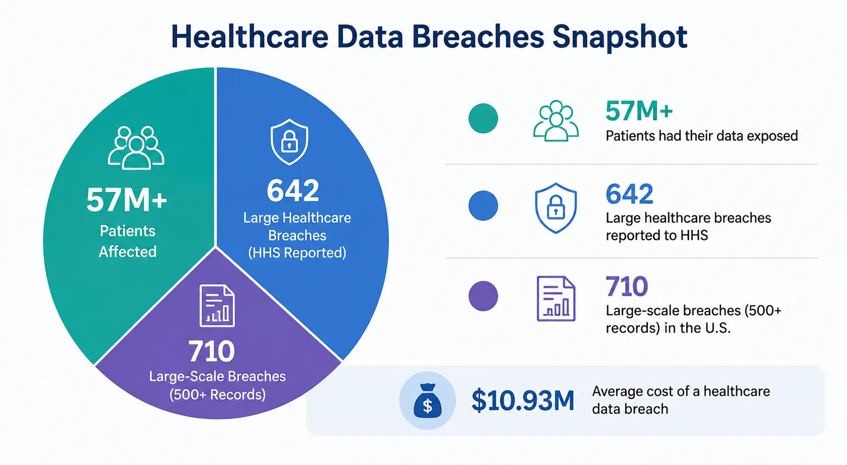 Healthcare Data Healthcare Data