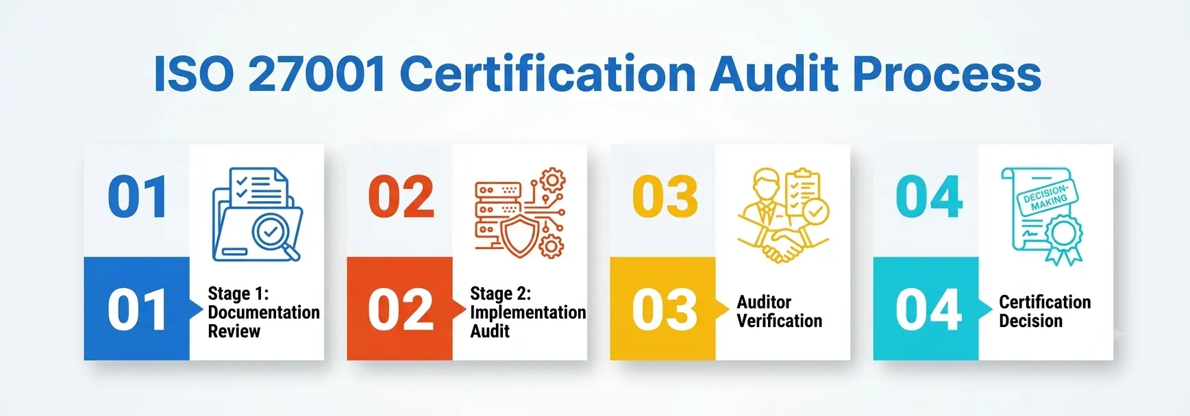 ISO 27001 Certification ISO 27001 Certification