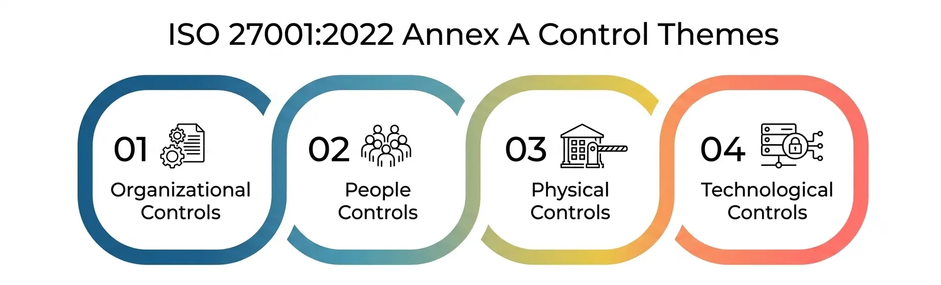 ISO 27001 ISO 27001