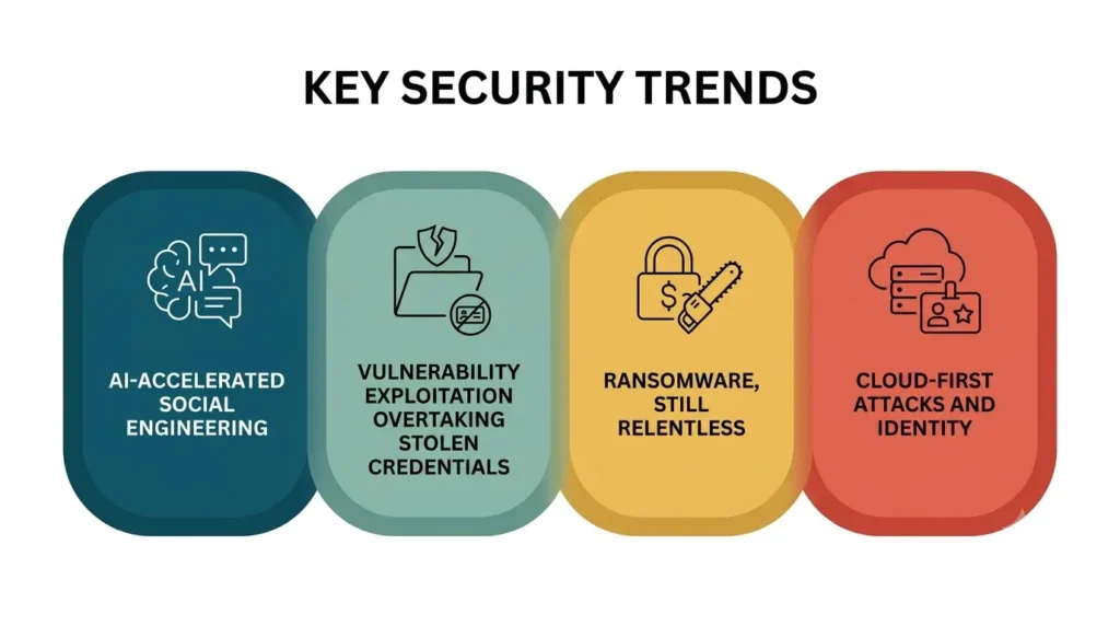 Cyber Threat Prevention