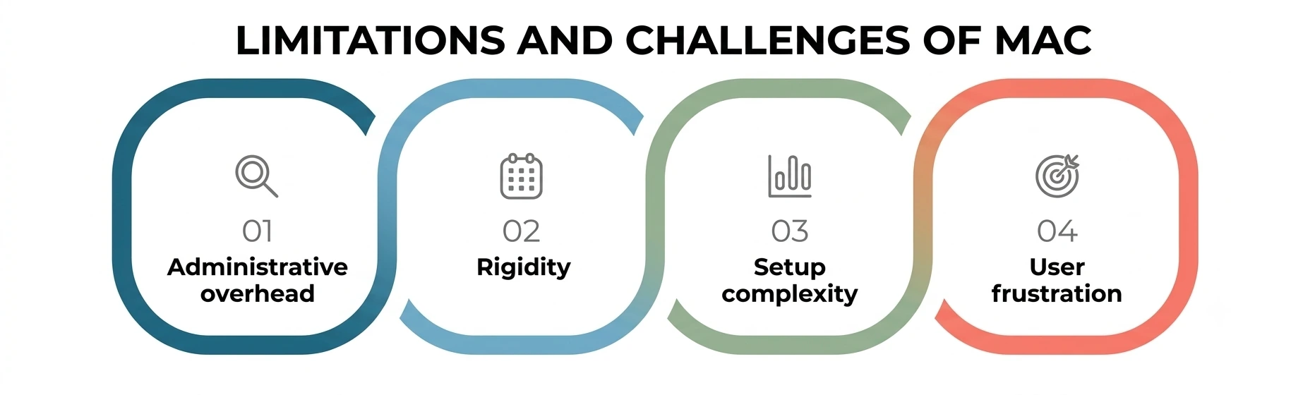 Limitations and Challenges Limitations and Challenges