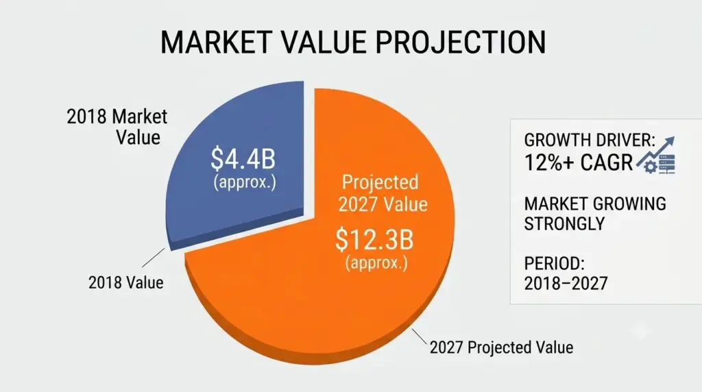 Market Value Projection Market Value Projection