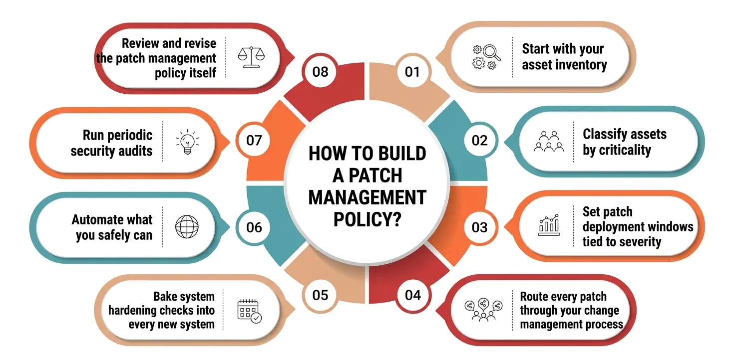 Patch Management Policy Step by Step Patch Management Policy Step by Step