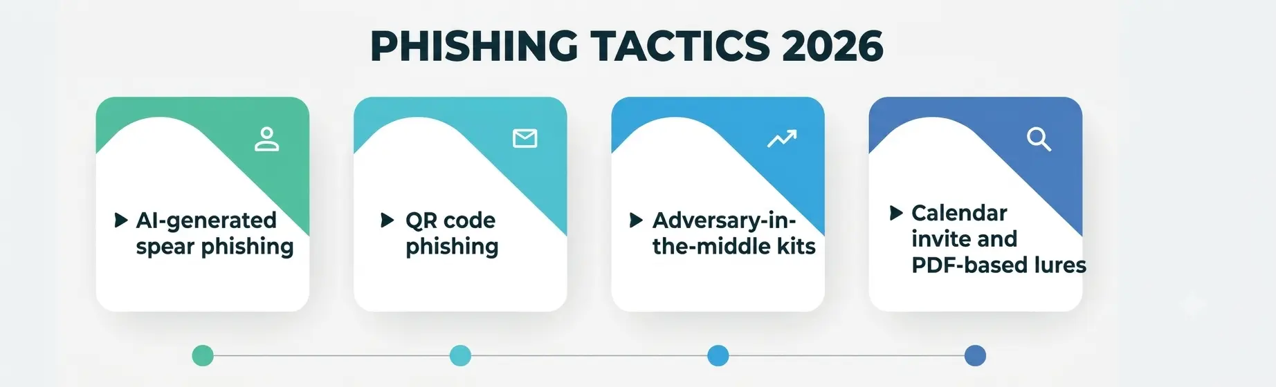 Phishing Tactics Phishing Tactics