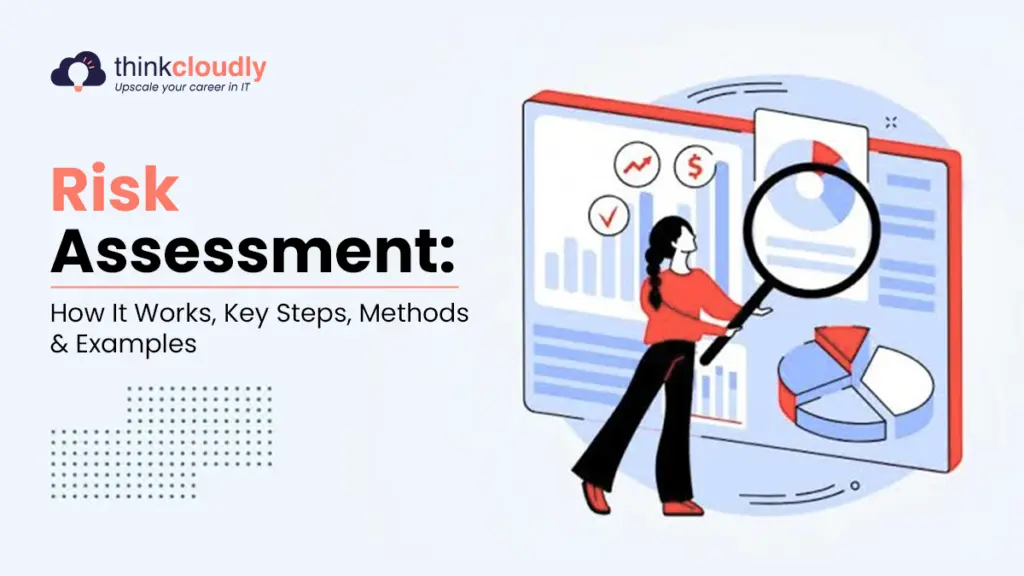 Risk Assesment