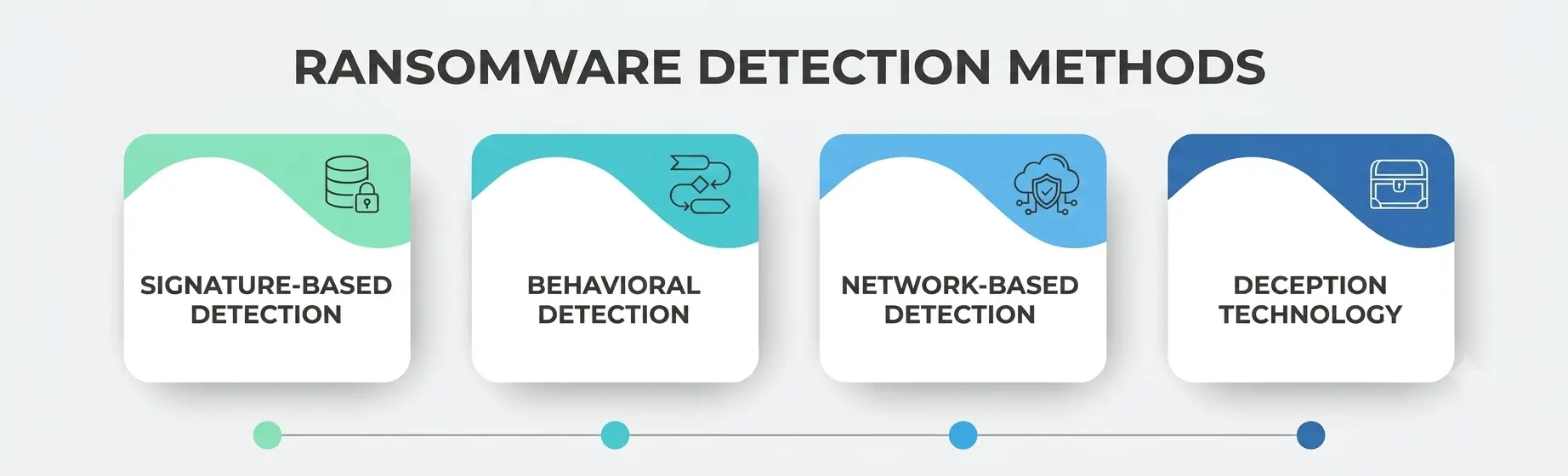 Ransomware Detection Methods Ransomware Detection Methods