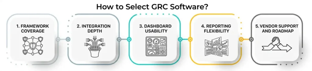 Right GRC Compliance Software Right GRC Compliance Software