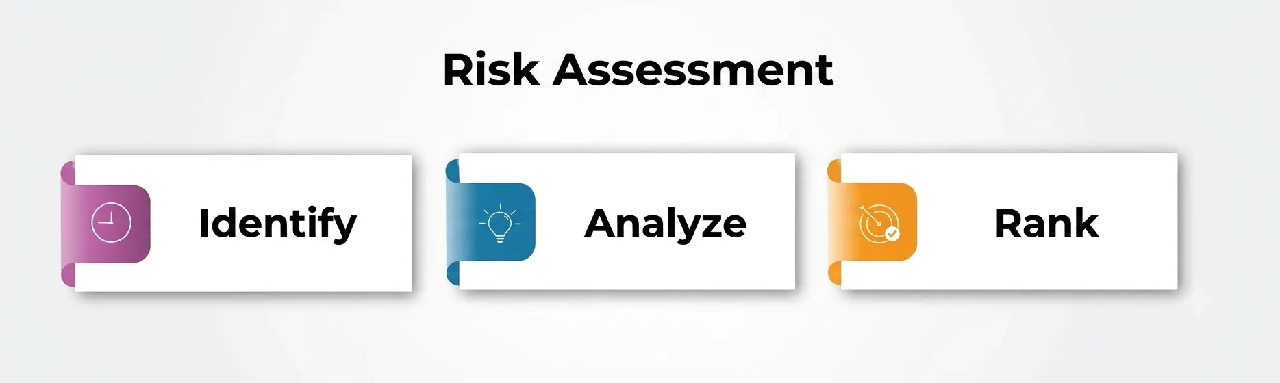 Risk Assessment Risk Assessment