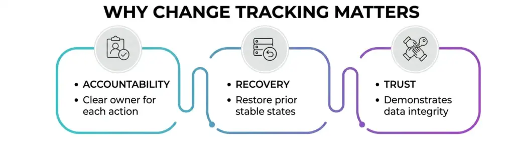 Tracking System