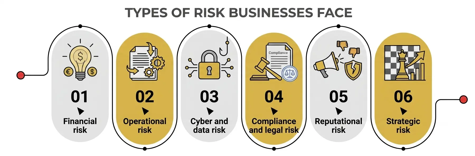 Types of Risk Small Businesses Face Types of Risk Small Businesses Face