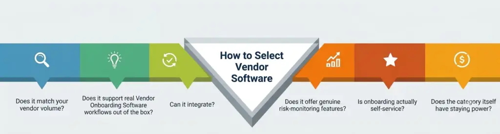 Vendor Management Software Vendor Management Software