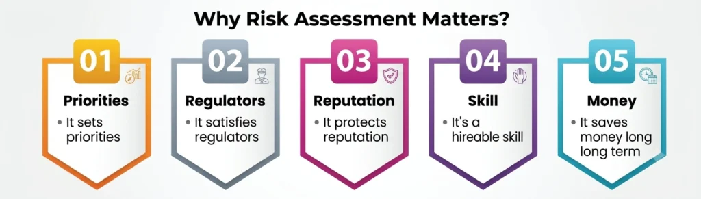 Why Risk Assessment Matters Why Risk Assessment Matters