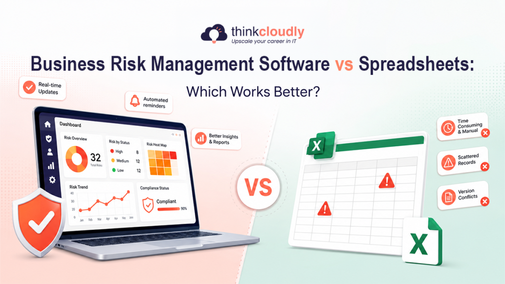 business risk management