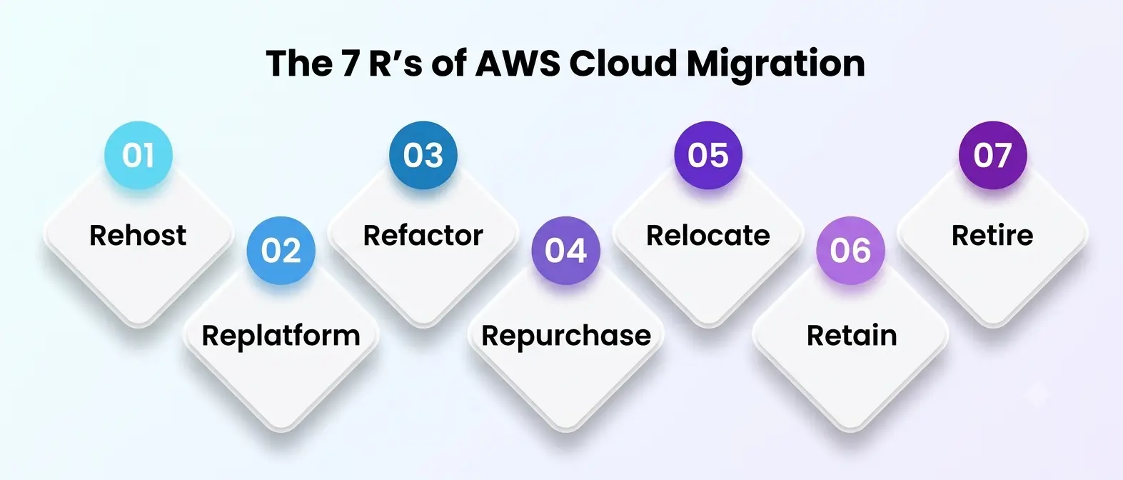 AWS Cloud Migration AWS Cloud Migration