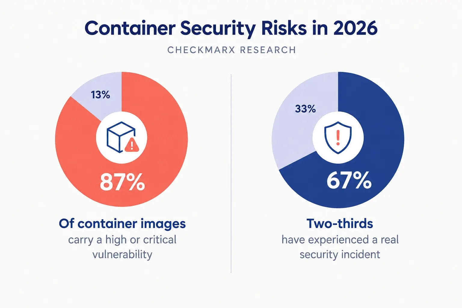 Container Security Complete Guide for Protecting Applications Container Security Complete Guide for Protecting Applications