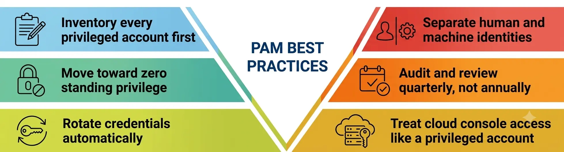 Privileged Access Management Best Practices Worth Adopting Privileged Access Management Best Practices Worth Adopting
