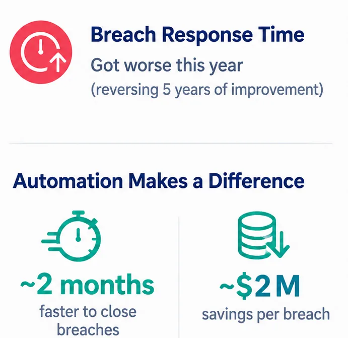 SIEM Deployment Strategy SIEM Deployment Strategy
