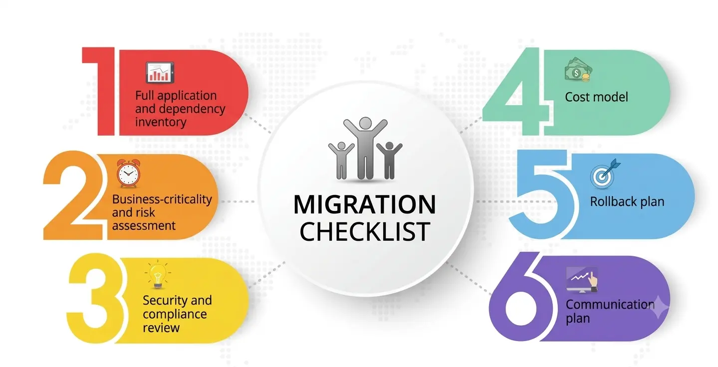 AWS Cloud Migration AWS Cloud Migration