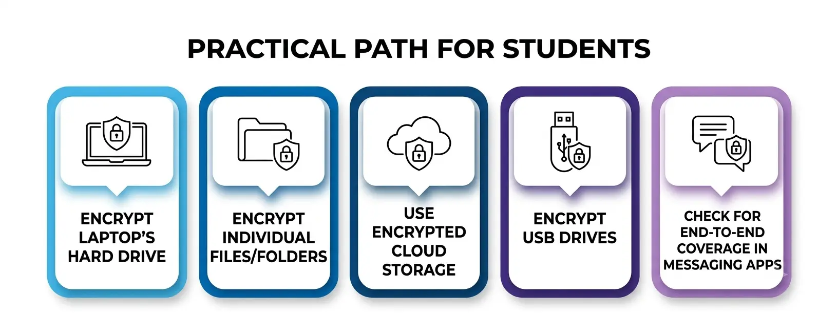 practical path practical path