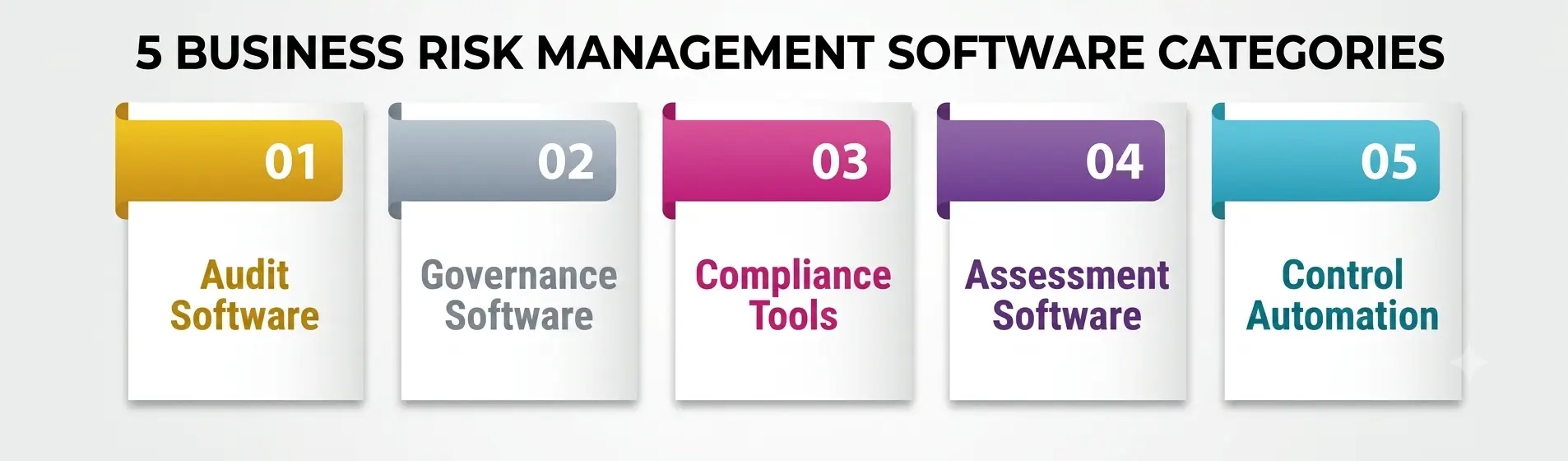 risk management software categories risk management software categories