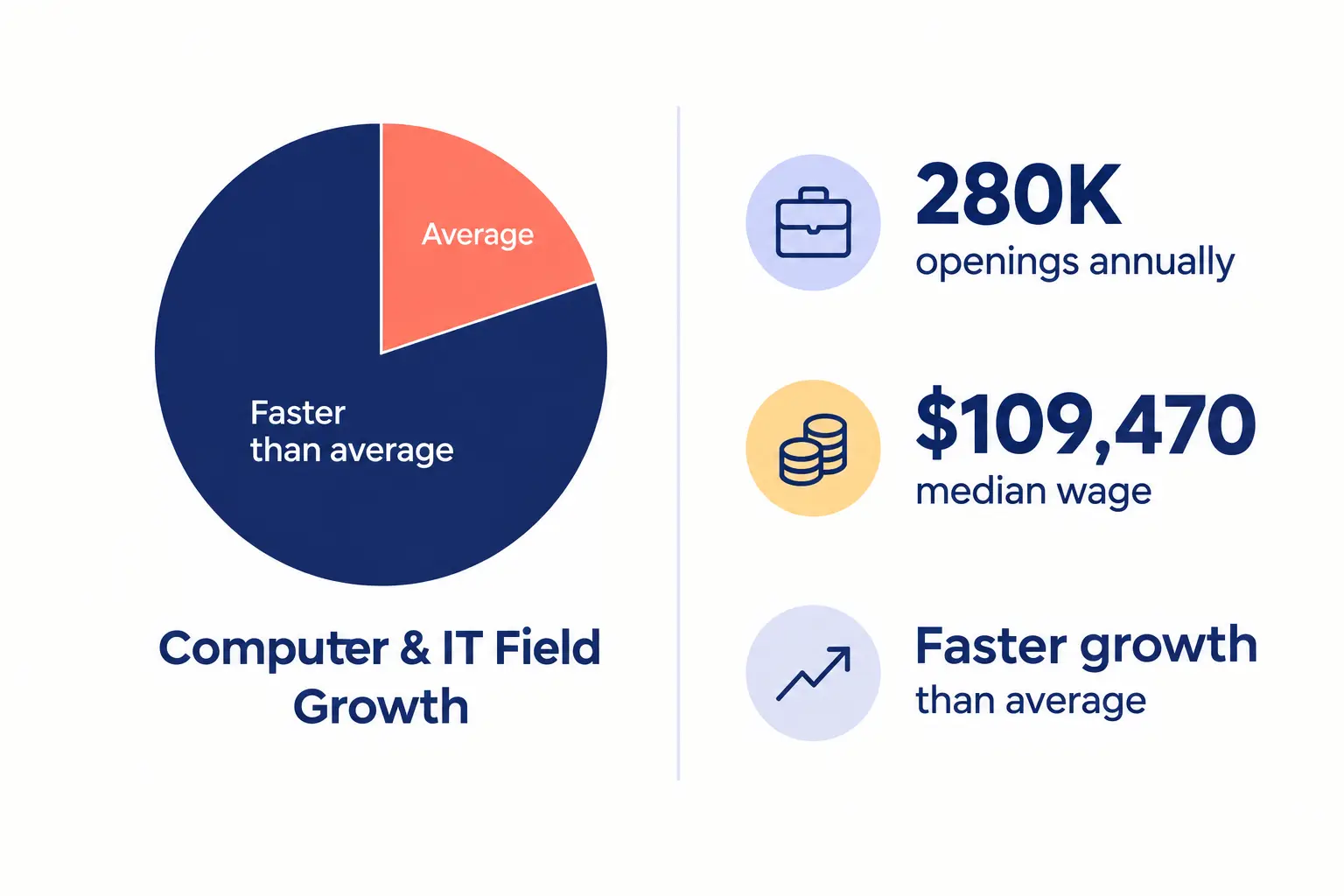 2026 Job Market 2026 Job Market