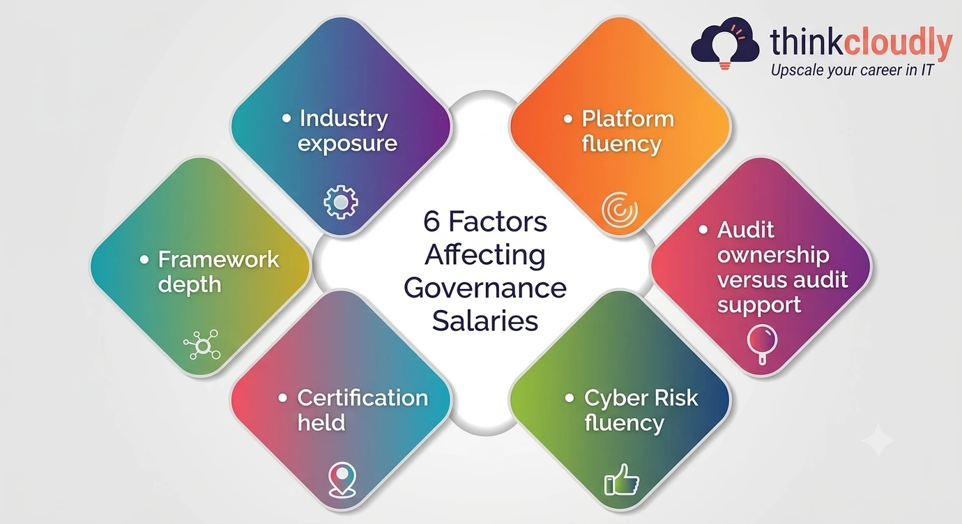 6 Factors 6 Factors