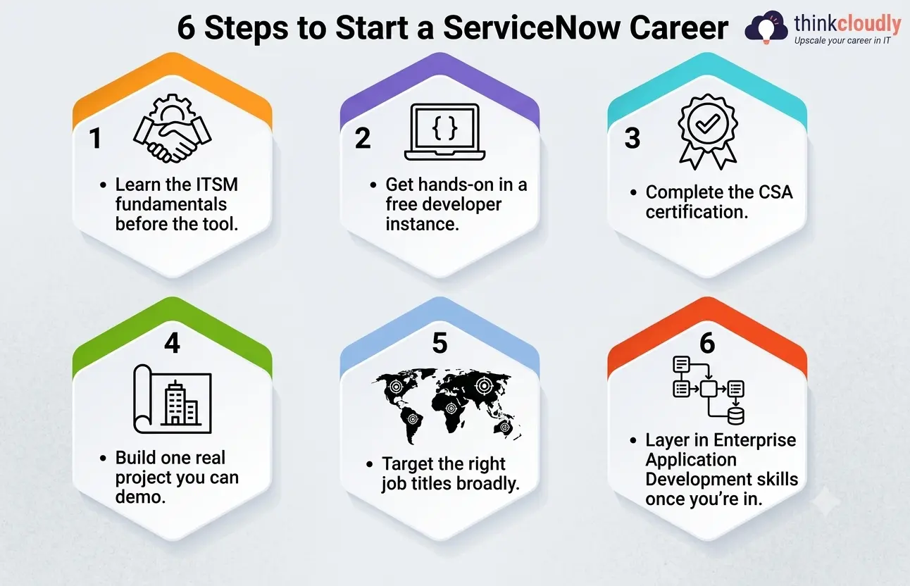 6-Step Roadmap 6-Step Roadmap