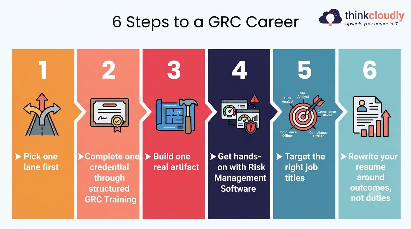 6-Step Roadmap 6-Step Roadmap