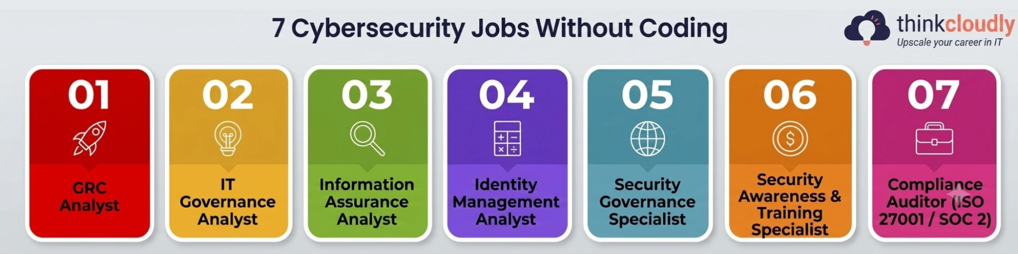 7 Cybersecurity Jobs Without Coding 7 Cybersecurity Jobs Without Coding