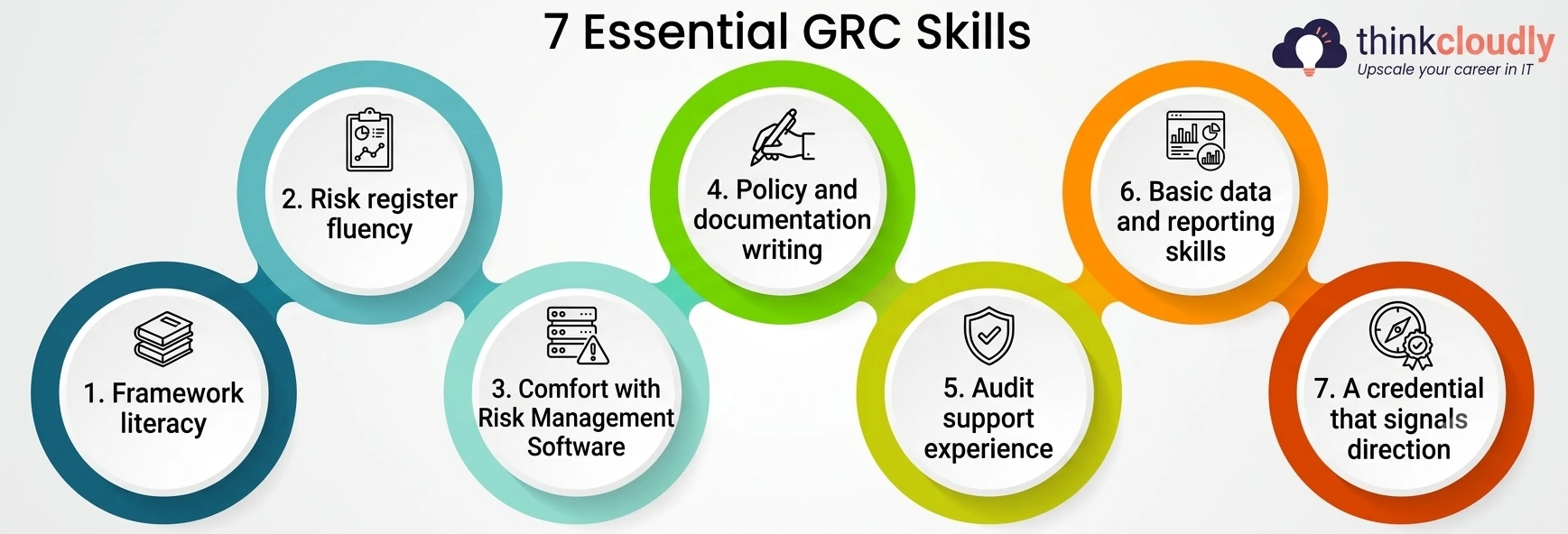 7 Skills 7 Skills