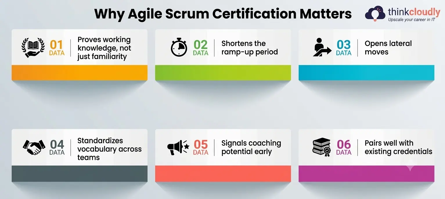 Agile Scrum Certification Still Matters Agile Scrum Certification Still Matters