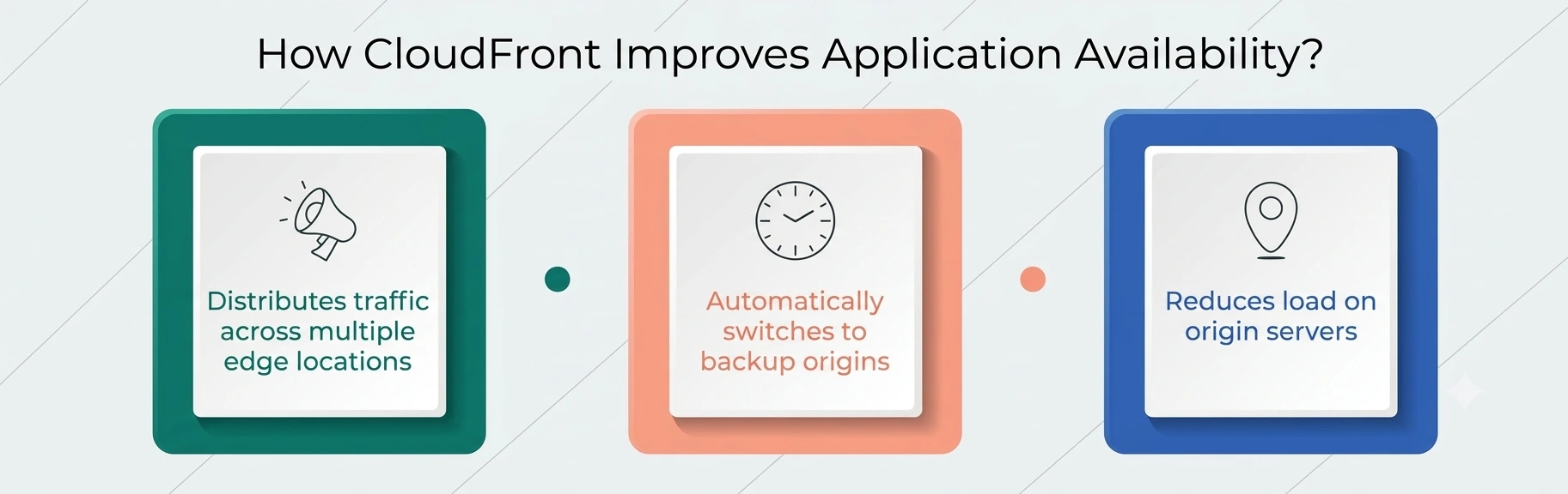 Application Availability Application Availability