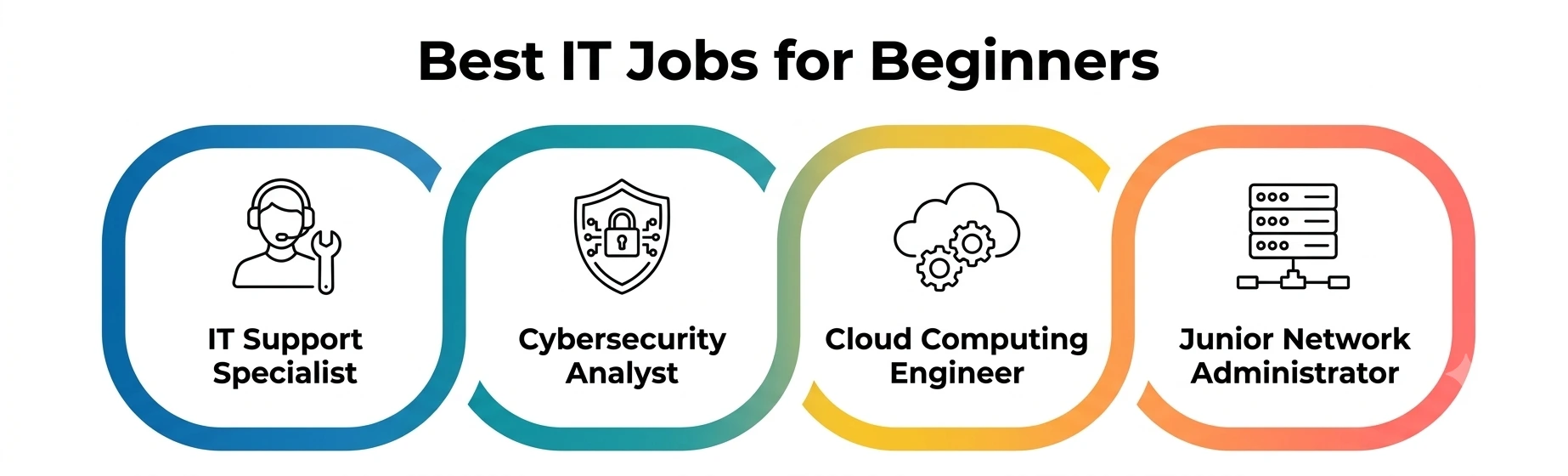 Best IT Jobs for Beginners Best IT Jobs for Beginners