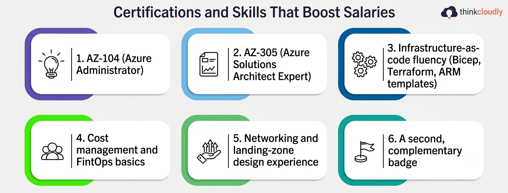 Certifications and Skills Certifications and Skills