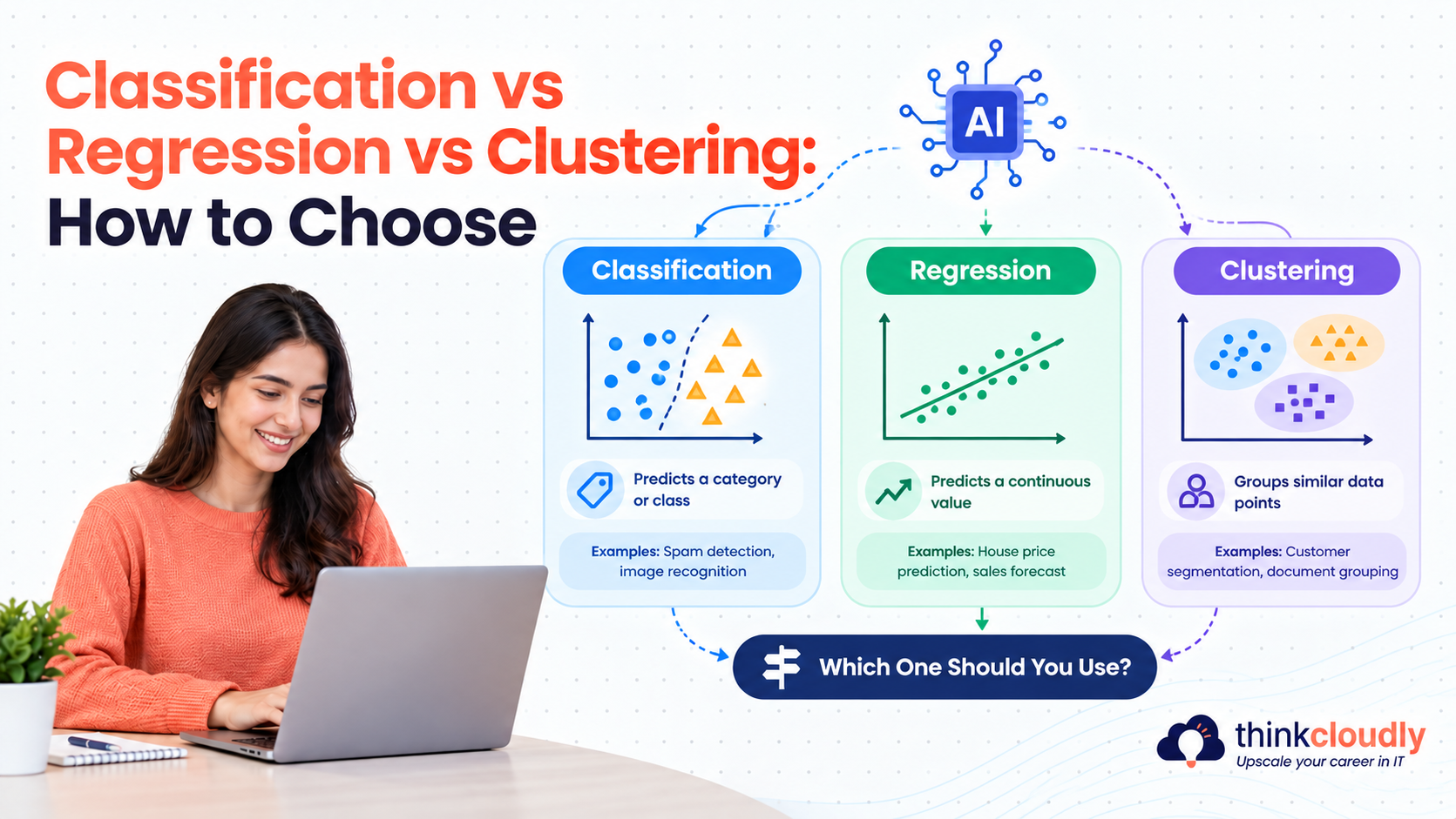 Classification vs Regression vs Clustering How to Choose