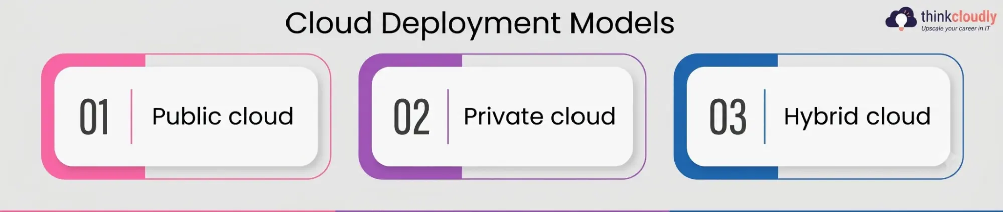 Cloud Deployment Models Cloud Deployment Models