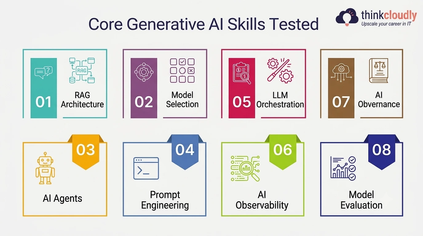Core Generative AI Developer Skills Core Generative AI Developer Skills