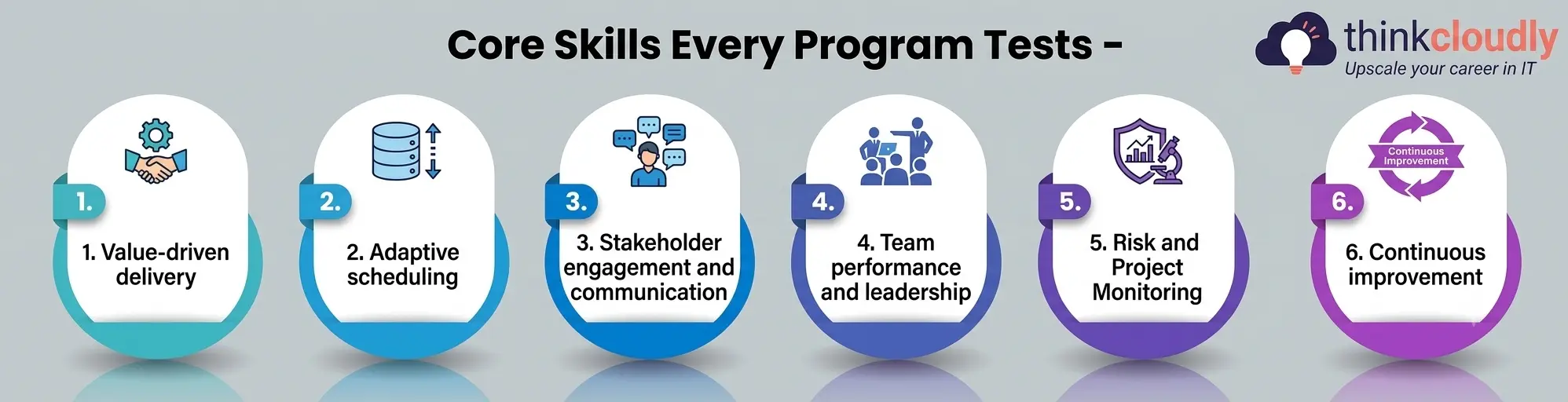 Core Skills Every Program Tests Core Skills Every Program Tests