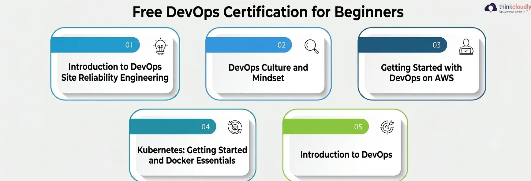 Free DevOps Certification for Beginners Free DevOps Certification for Beginners