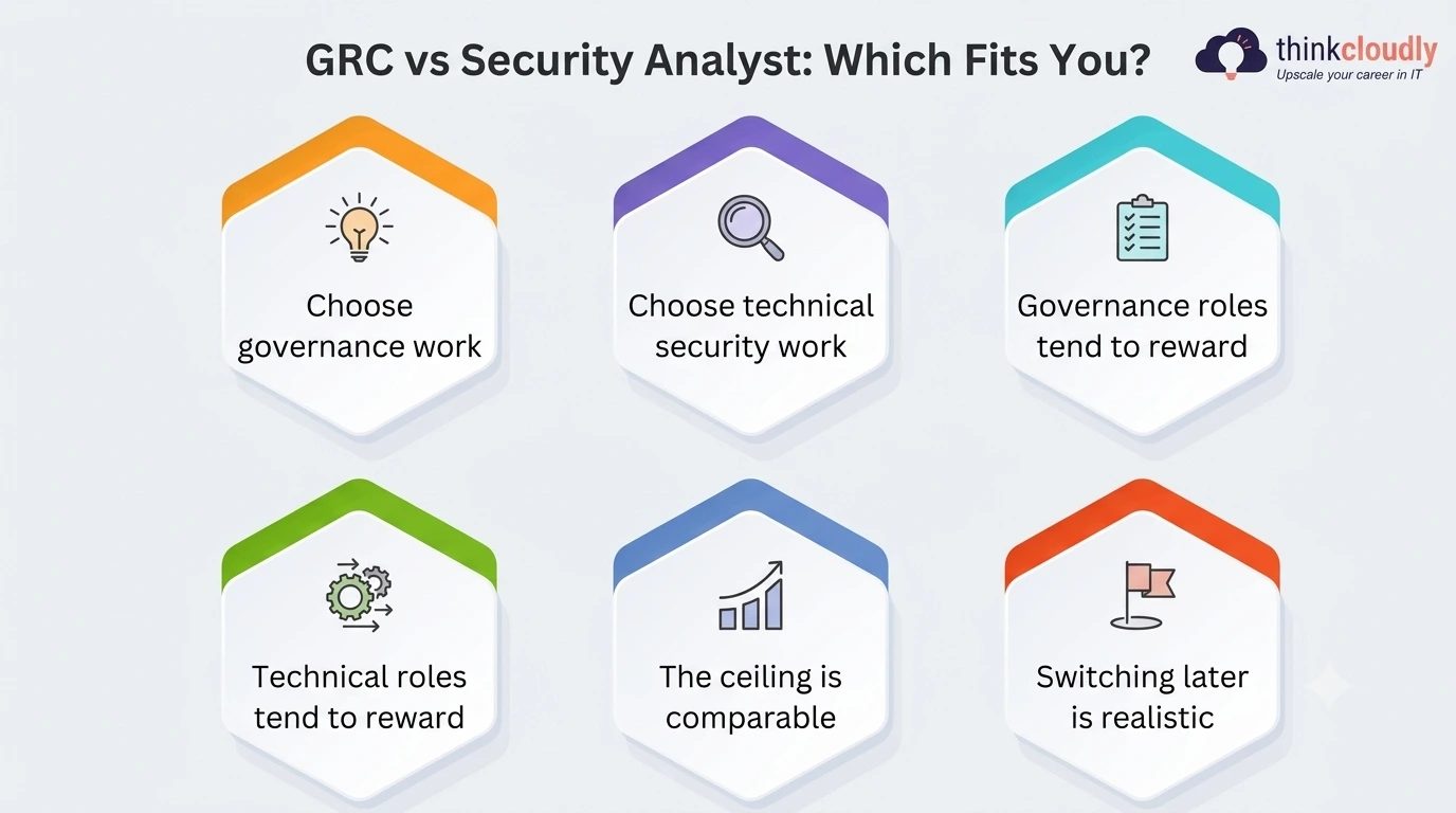 GRC Analyst vs Security Analyst GRC Analyst vs Security Analyst