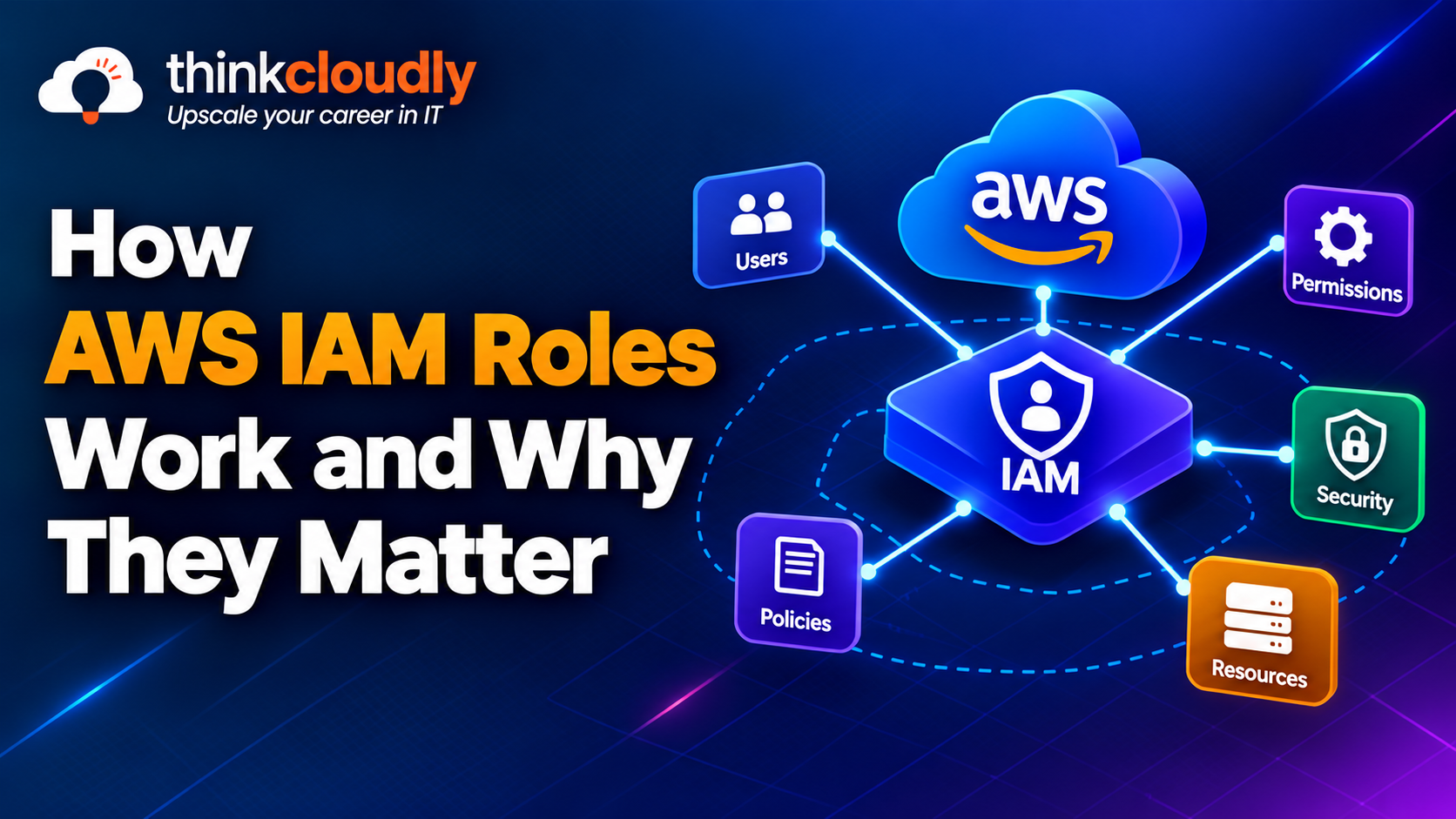 How AWS IAM Roles Work and Why They Matter