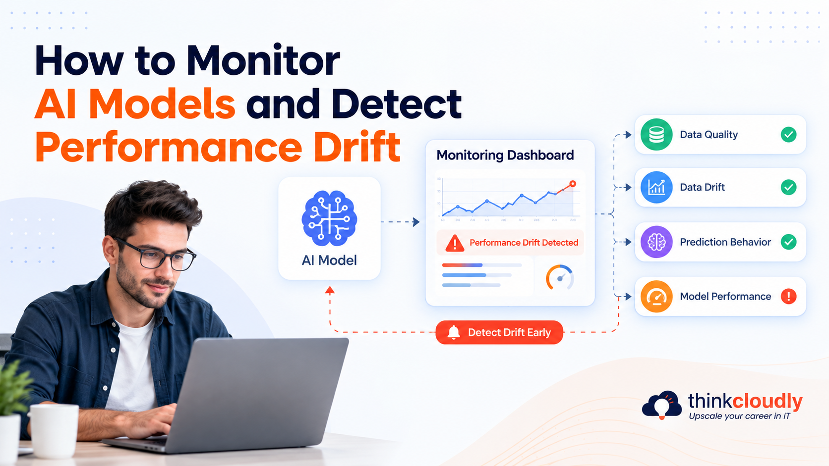 How to Monitor AI Models and Detect Performance Drift