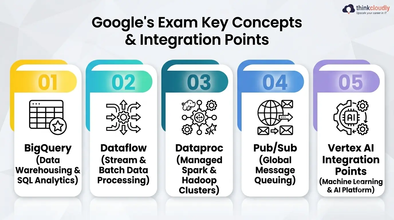 Key Points Key Points