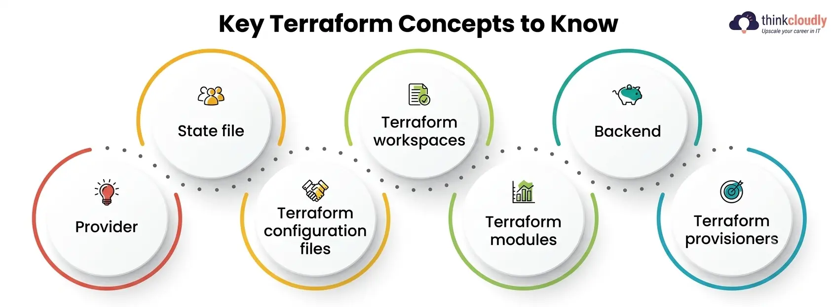 Key Terraform Concepts to Know Key Terraform Concepts to Know