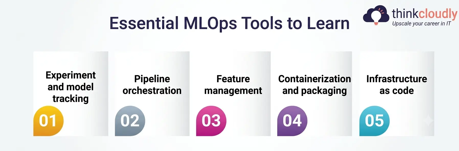MLOps Tools MLOps Tools