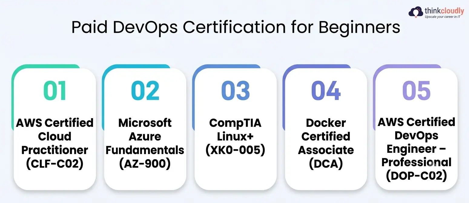 Paid DevOps Certification for Beginners Paid DevOps Certification for Beginners