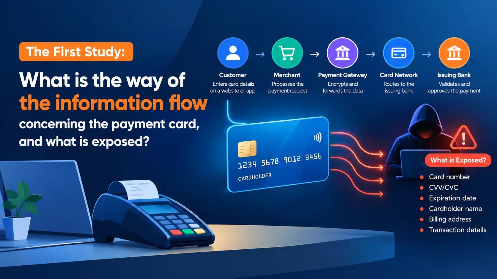 PCI DSS vs 4.0 PCI DSS vs 4.0